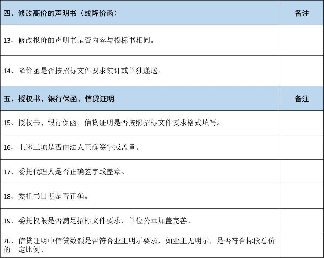 招投标流程步骤以及投标全流程和标书逐项检查表（2023）