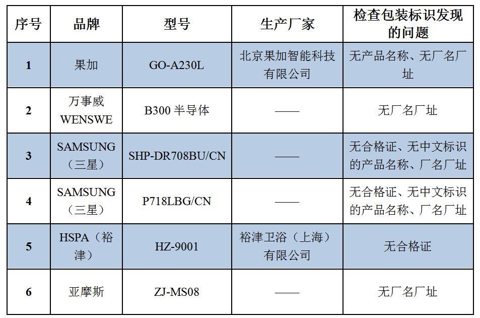 开锁方式越多，潜在风险越大？中消协帮你试验了29款智能门锁