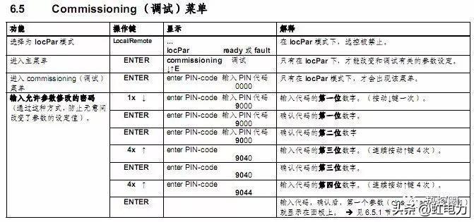 转载--SIPOS电动门调试步骤