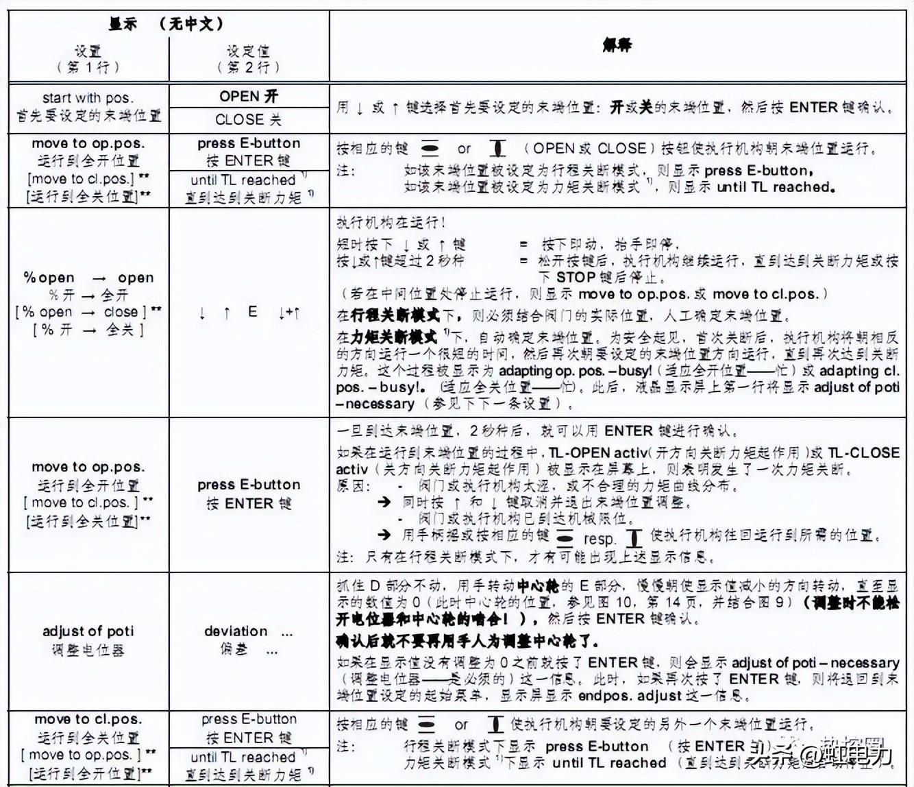 转载--SIPOS电动门调试步骤