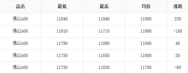 门窗成本明细，太全面了