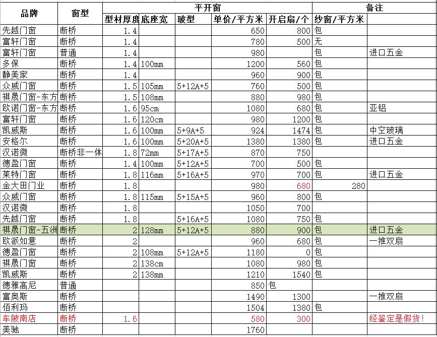 如何选择铝合金门窗型材？价格怎么算？一文搞懂铝合金门窗知识