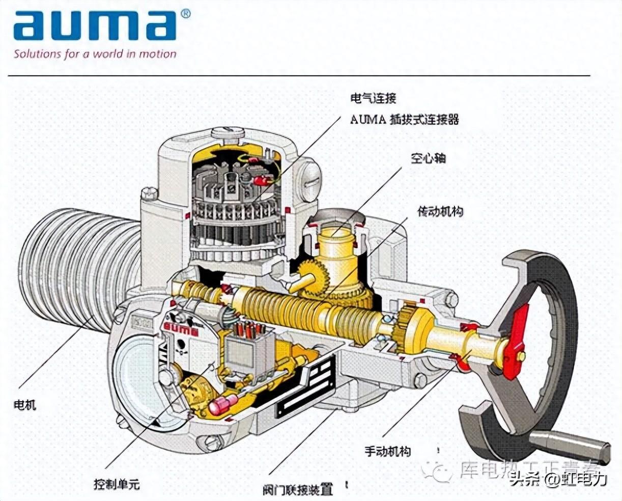 转载--auma电动门原理及接线图