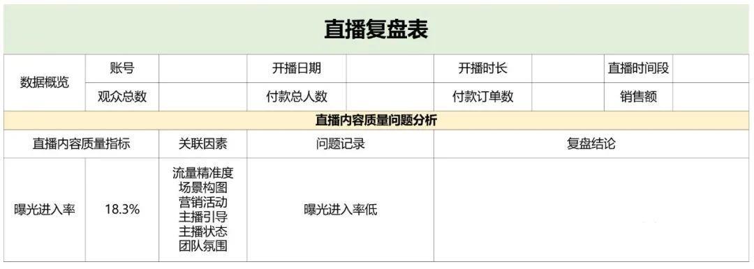 直播复盘的思路和四个步骤