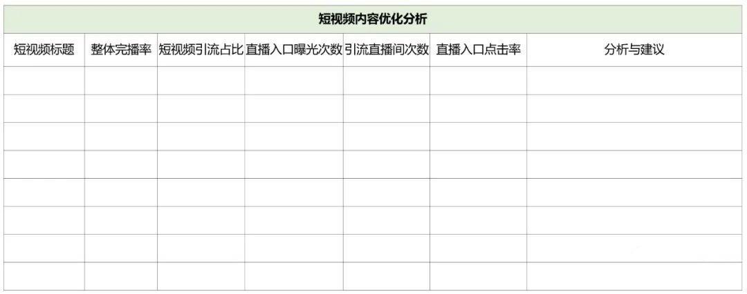 直播复盘的思路和四个步骤