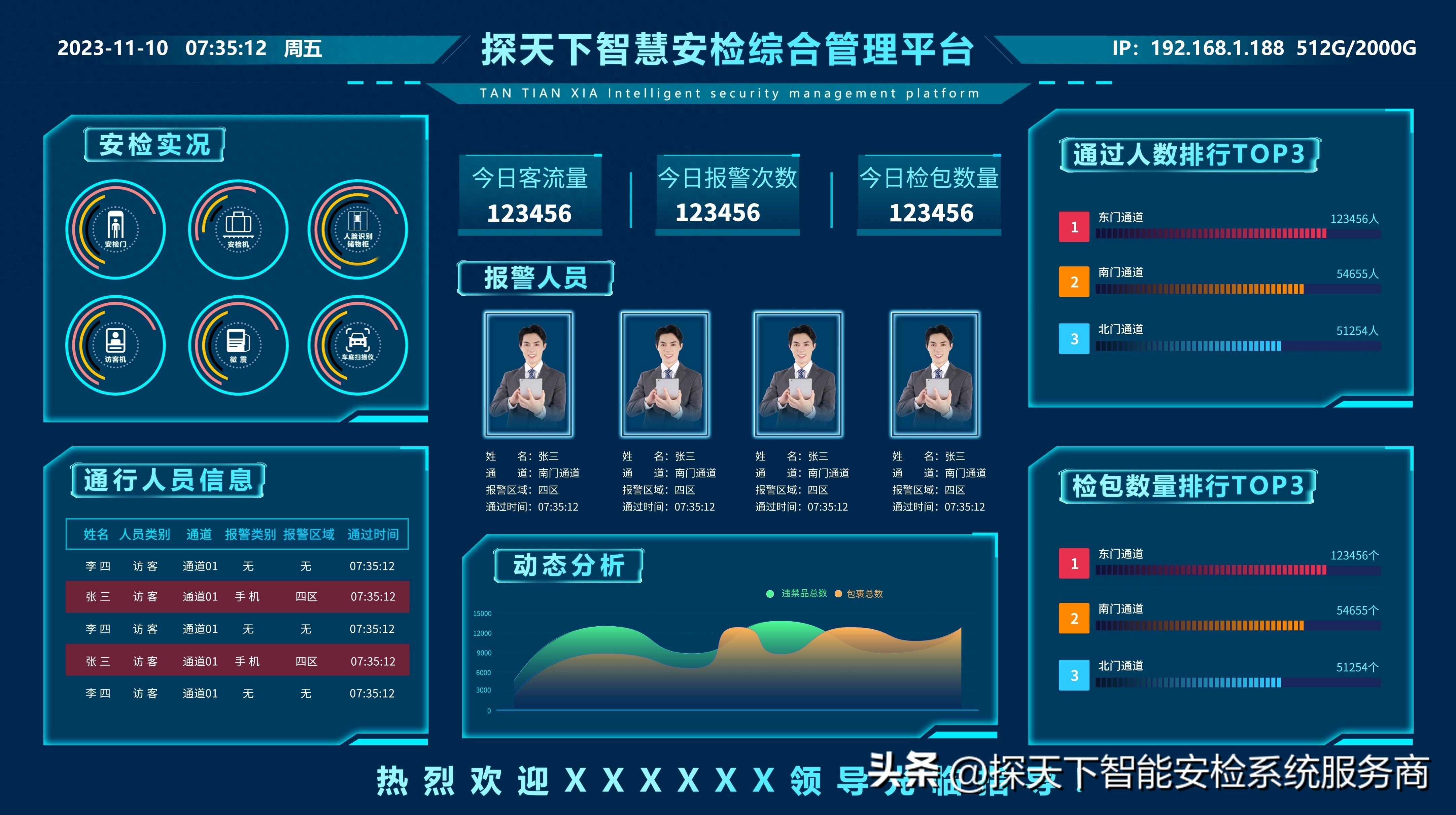 解析2024年：人脸识别安检门的未来走向