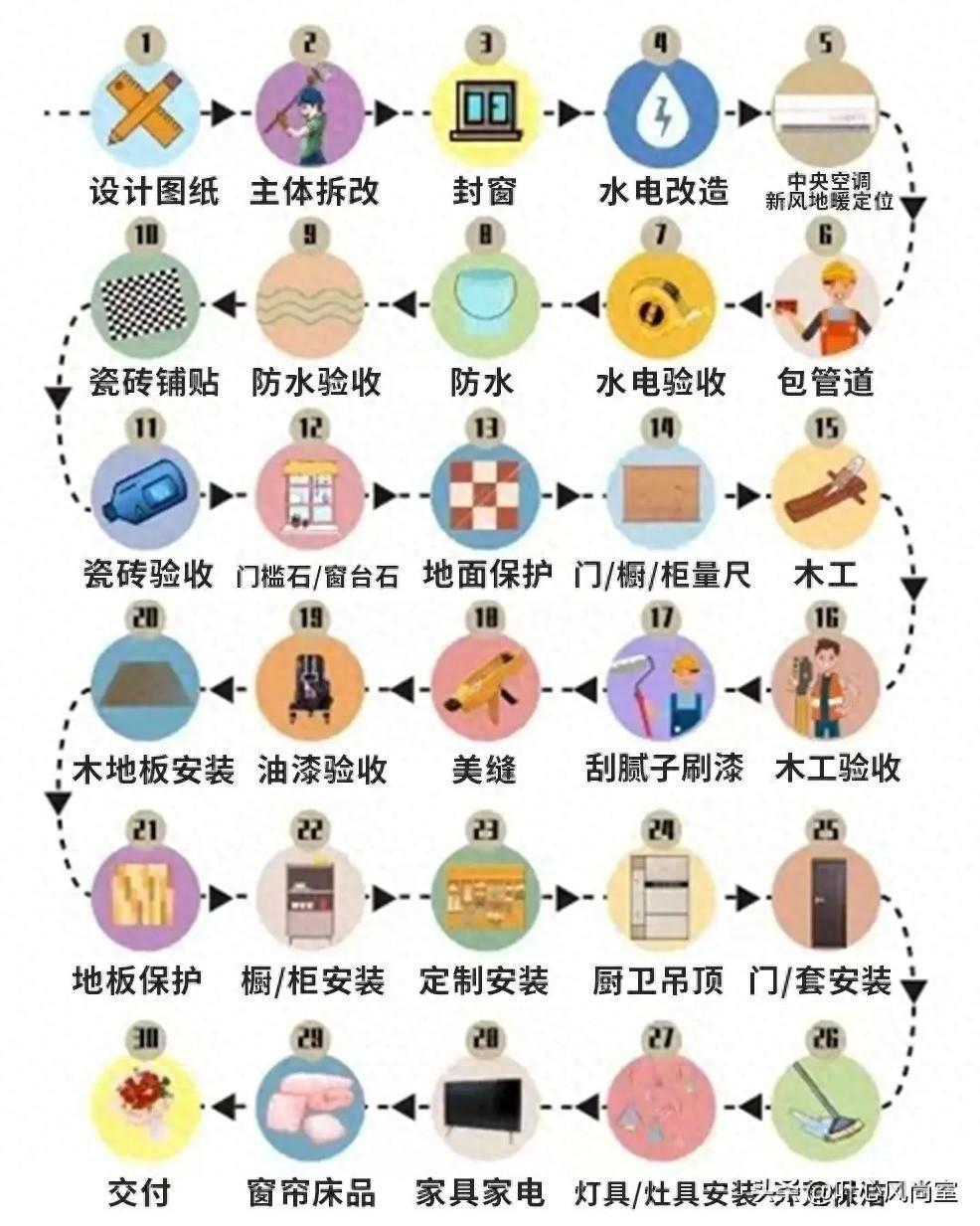 室内门讲解，油漆工艺讲解，如何测量室内门？钛镁合金门的选择？