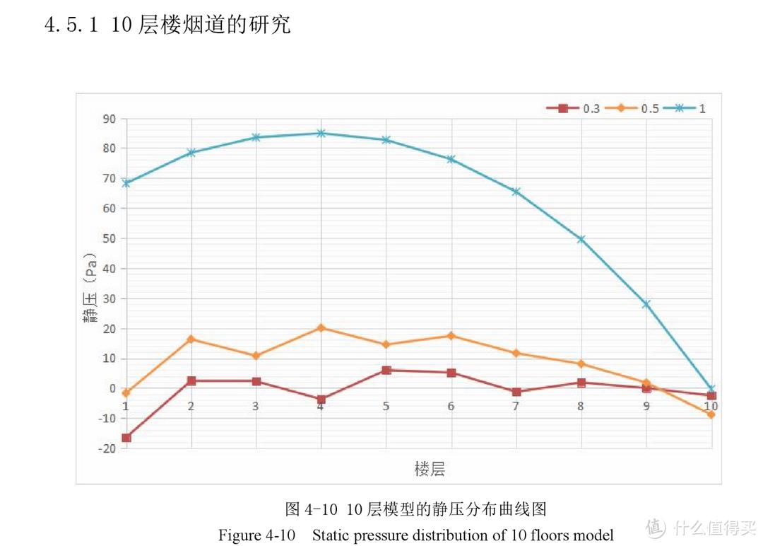 油烟机选购都有哪些误区？附2022年主流品牌不同机型推荐