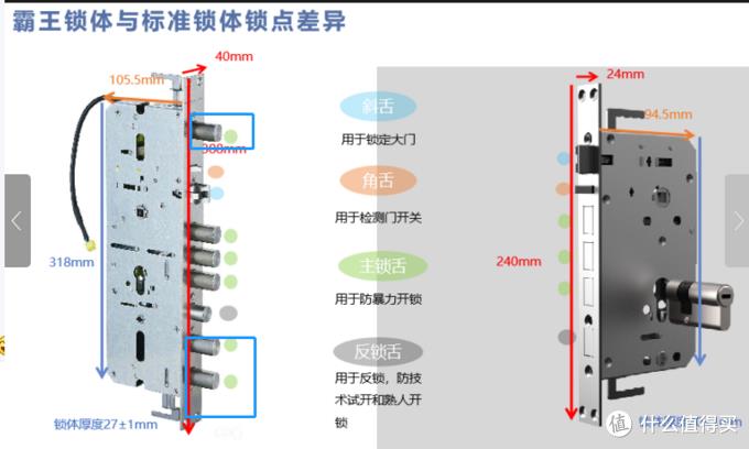 钻头崩，钳子断，楼板碎，装个智能锁我把家拆了