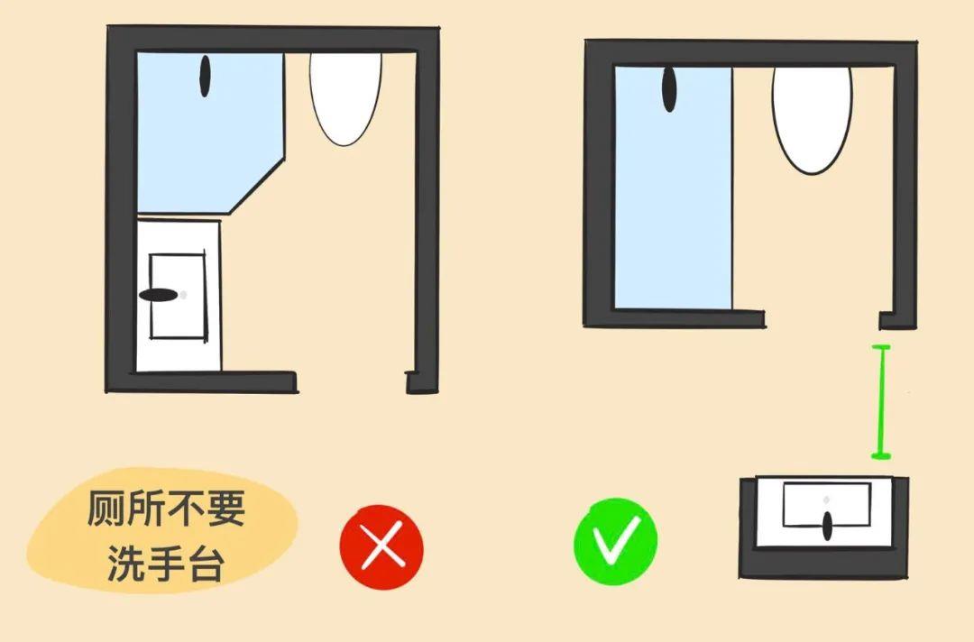 中国家庭的卫生间，被这4样不好用设计毁了，看看你家中招没有