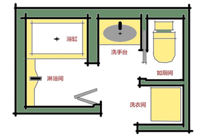 中国家庭的卫生间，被这4样不好用设计毁了，看看你家中招没有