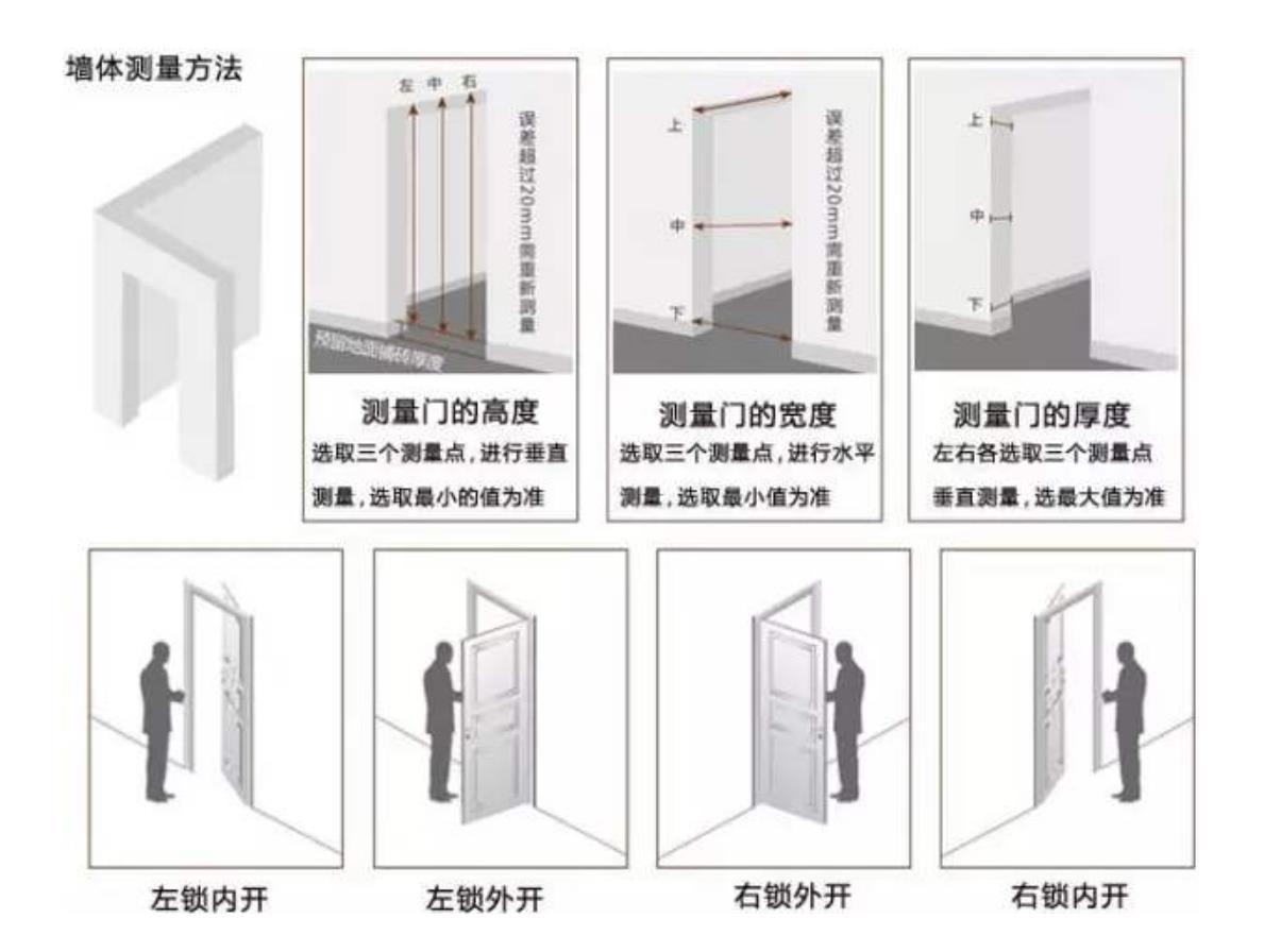 室内静音门的安装和验收，你知道不？