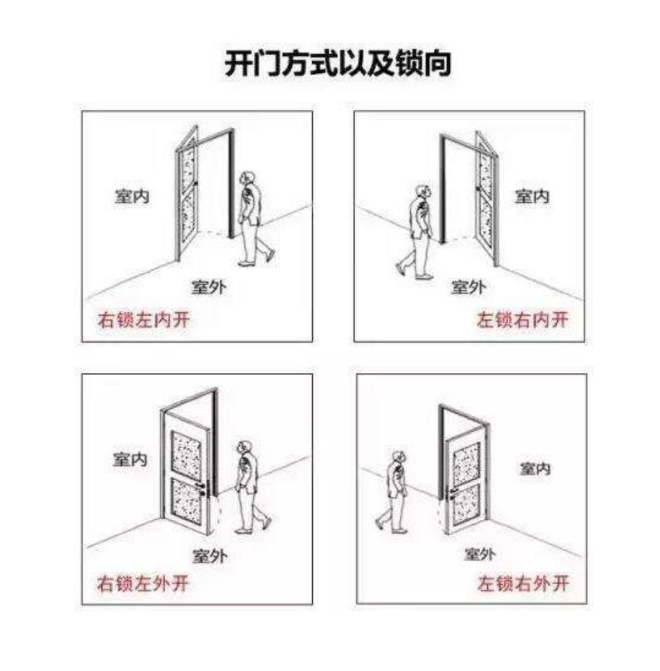室内静音门的安装和验收，你知道不？