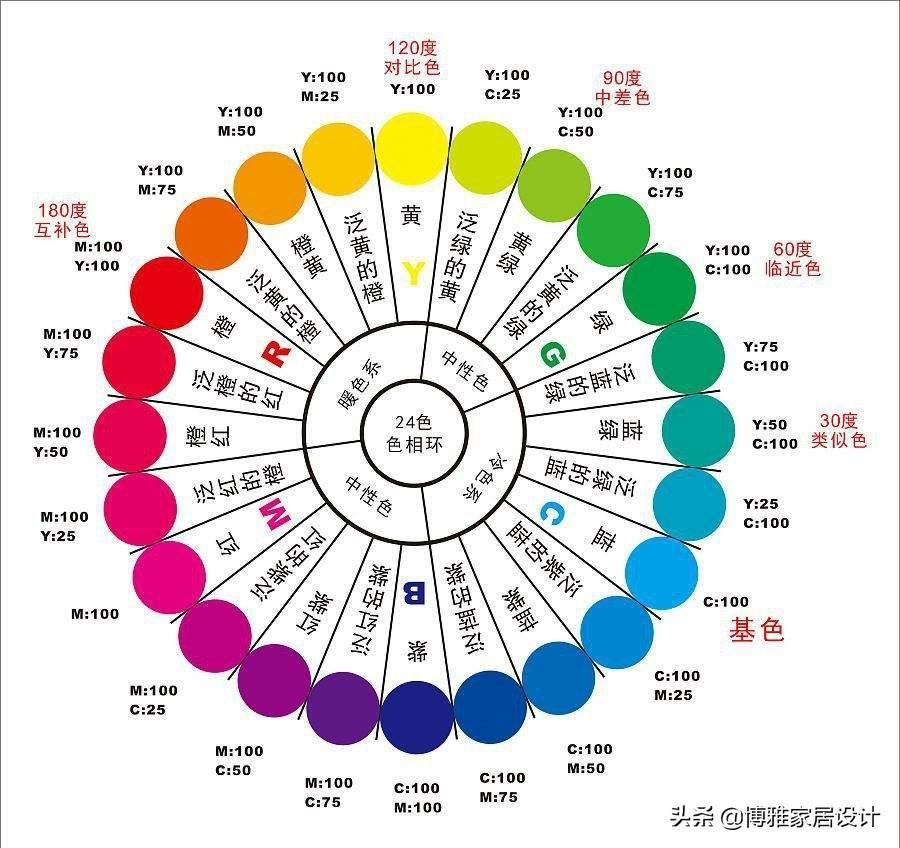 灰色系盛行，你真的可以驾驭灰色系家居吗？看这篇文章你就明白了