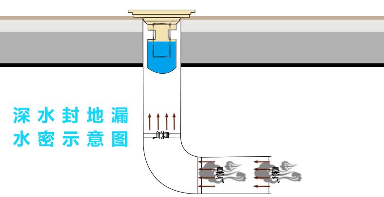 奉劝一句，早一点学会这些实用的卫生间设计！入住就知道有多舒适