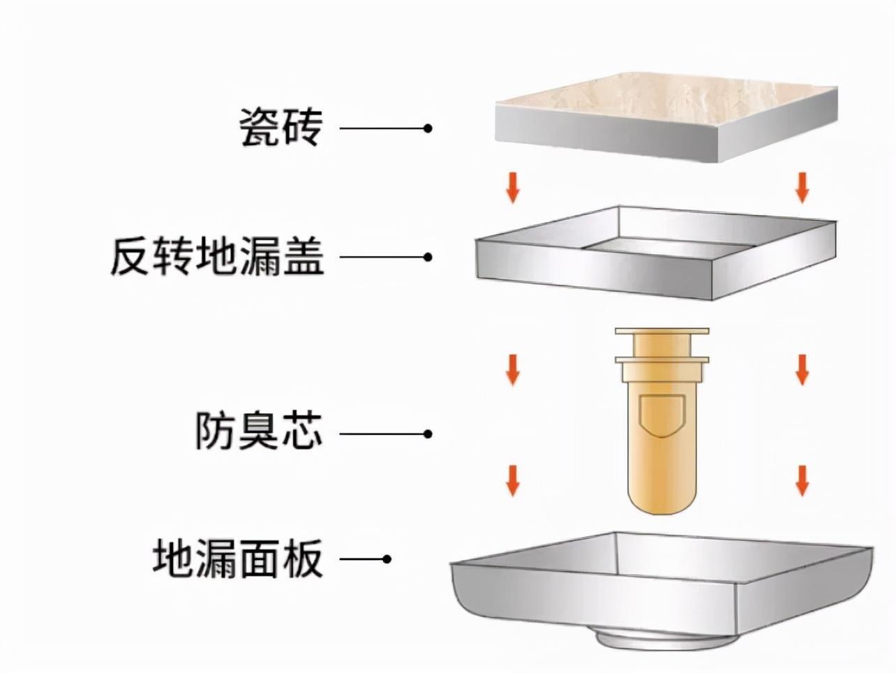 奉劝一句，早一点学会这些实用的卫生间设计！入住就知道有多舒适