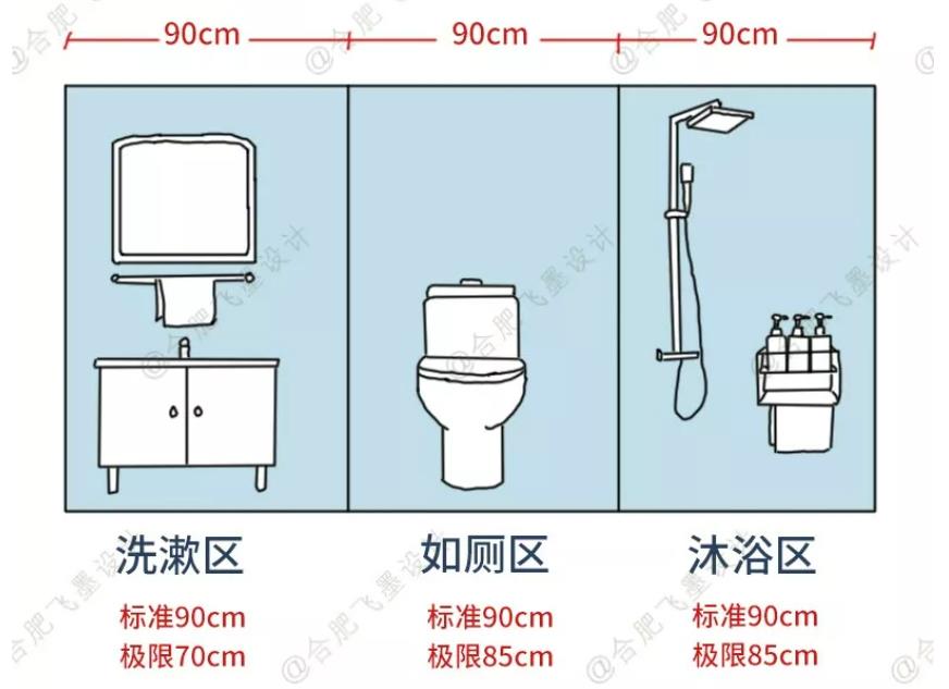 奉劝一句，早一点学会这些实用的卫生间设计！入住就知道有多舒适