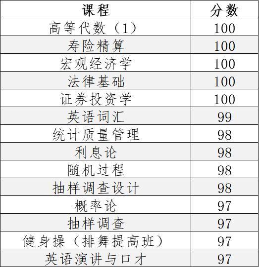 宋美羲，本科生直博清华！学习方法公开后，网友：后悔毕业得早