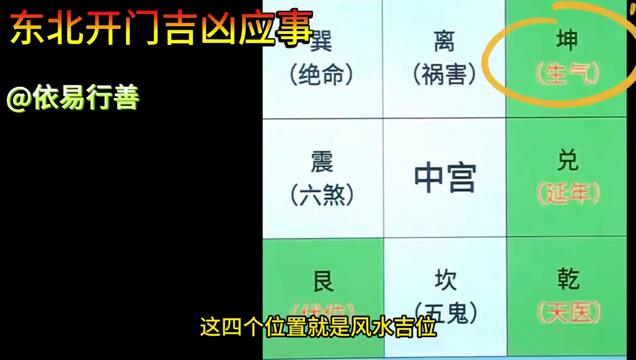 入户门在东北的，进来看看，吉凶位置一目了然。千万别住错房间