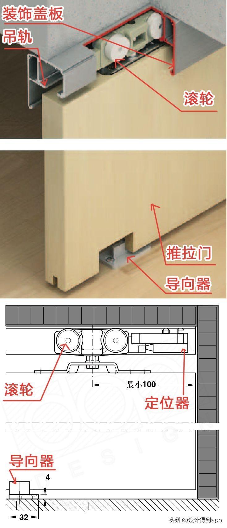 折叠门 VS 推拉门，到底该怎么选?