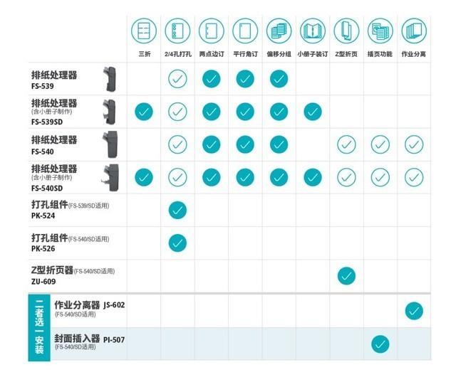 效率为本易用至上 柯尼卡美能达bizhub 950i黑白多功能复合机评测