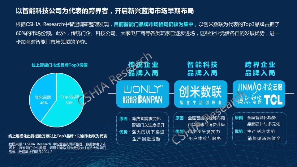 千门万户智能焕新——2024智能门创新趋势报告