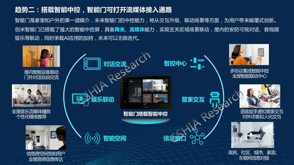 千门万户智能焕新——2024智能门创新趋势报告