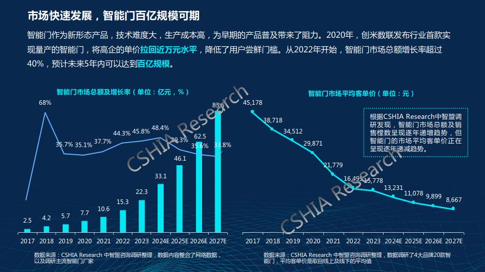 千门万户智能焕新——2024智能门创新趋势报告