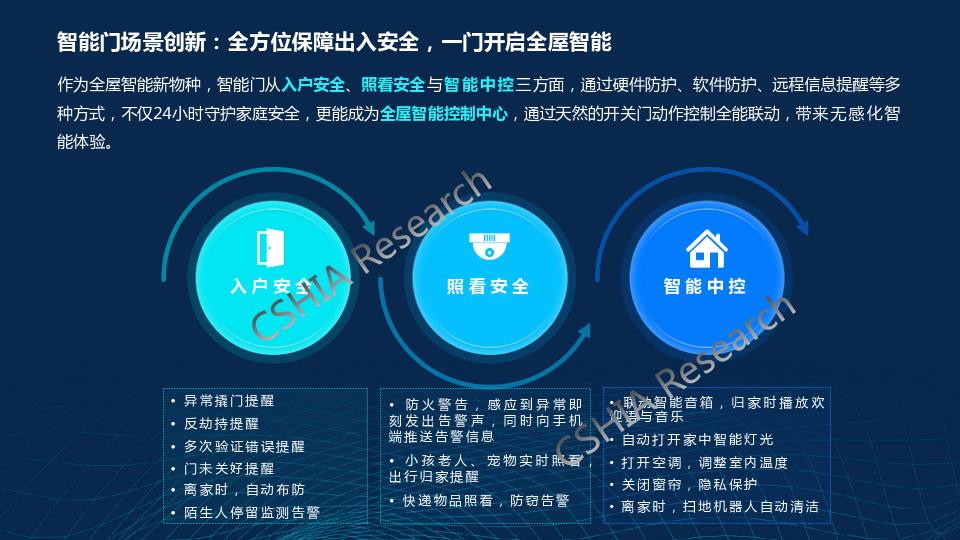 千门万户智能焕新——2024智能门创新趋势报告