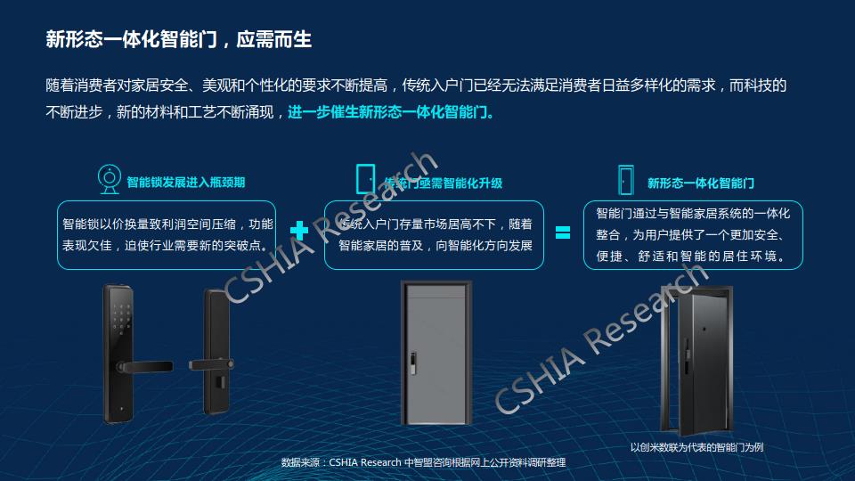 千门万户智能焕新——2024智能门创新趋势报告