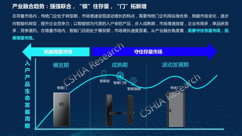 千门万户智能焕新——2024智能门创新趋势报告