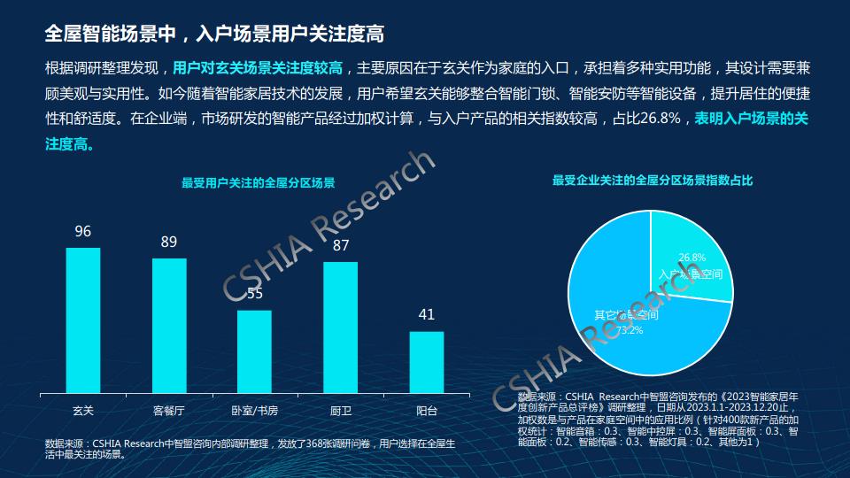 千门万户智能焕新——2024智能门创新趋势报告