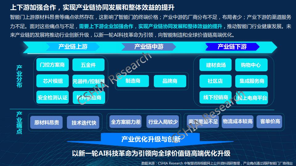 千门万户智能焕新——2024智能门创新趋势报告