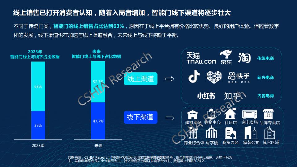 千门万户智能焕新——2024智能门创新趋势报告