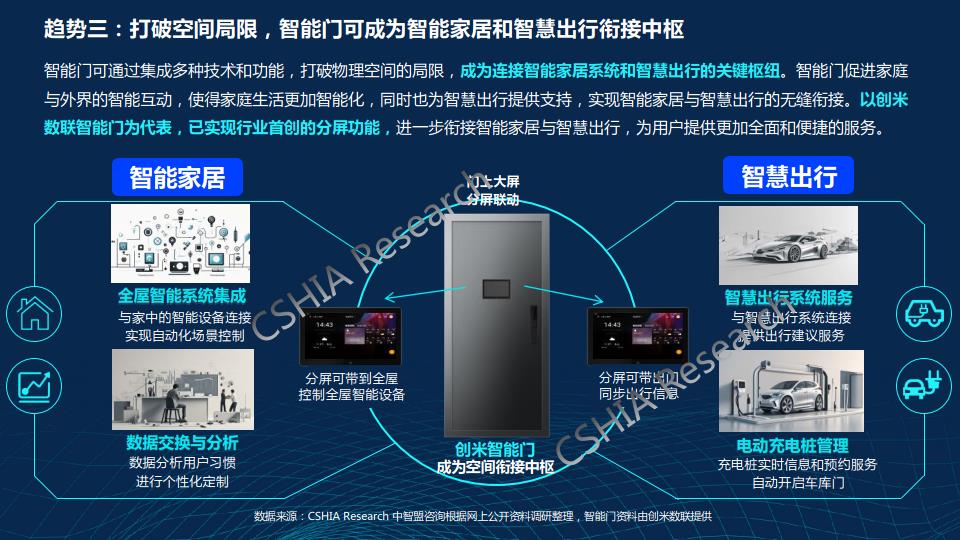 千门万户智能焕新——2024智能门创新趋势报告