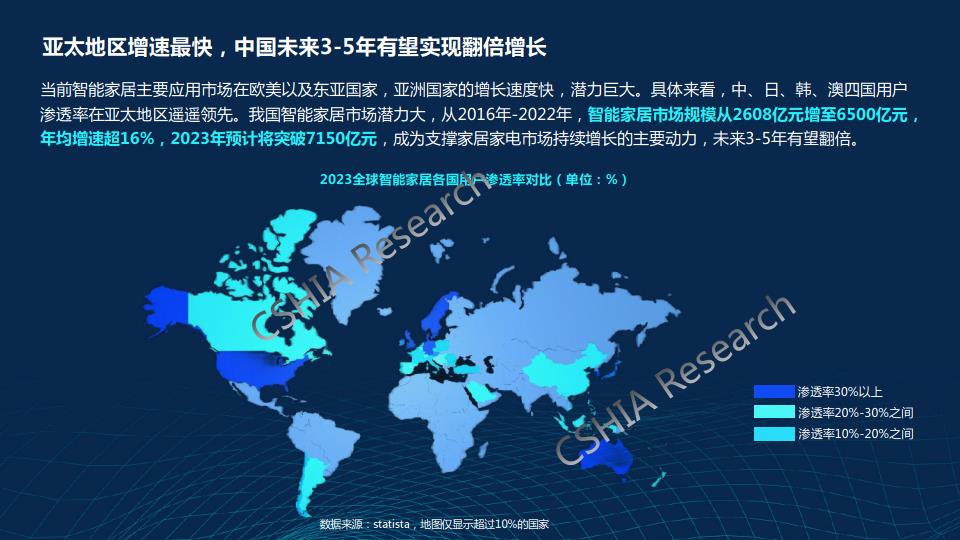 千门万户智能焕新——2024智能门创新趋势报告