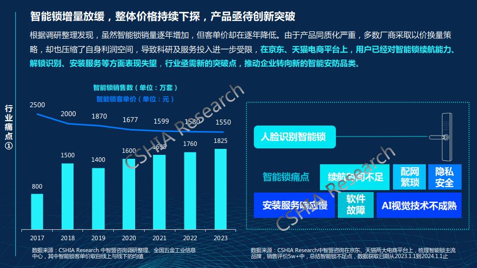 千门万户智能焕新——2024智能门创新趋势报告