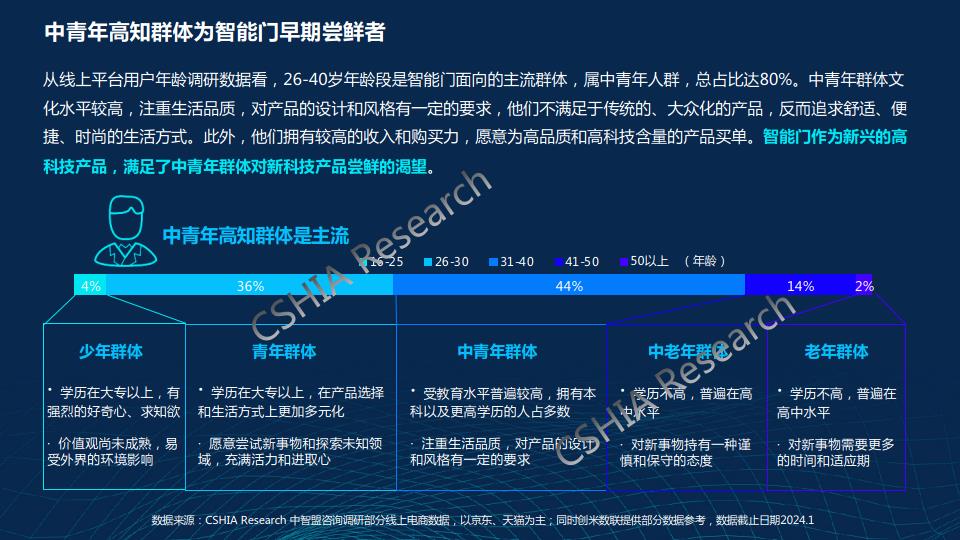 千门万户智能焕新——2024智能门创新趋势报告