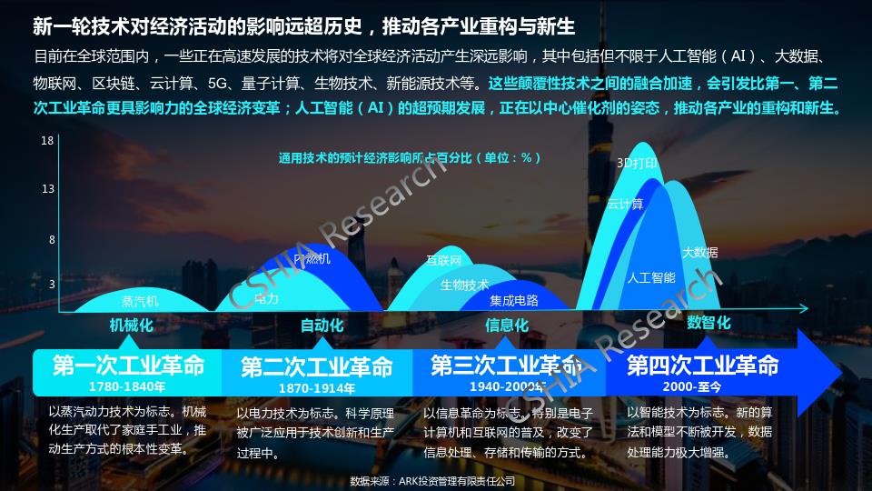 千门万户智能焕新——2024智能门创新趋势报告