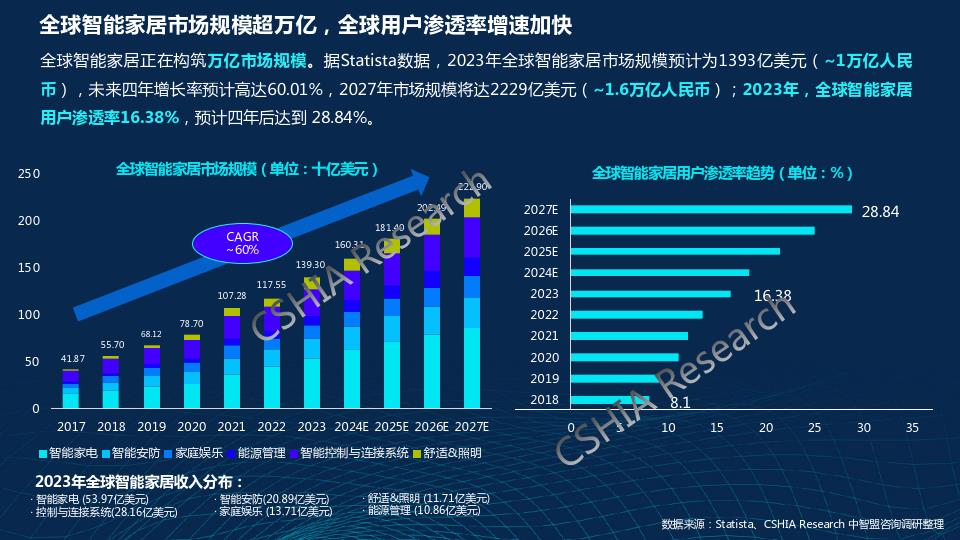 千门万户智能焕新——2024智能门创新趋势报告