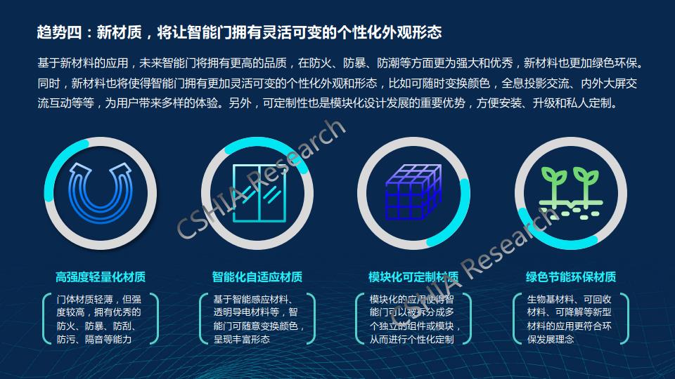 千门万户智能焕新——2024智能门创新趋势报告