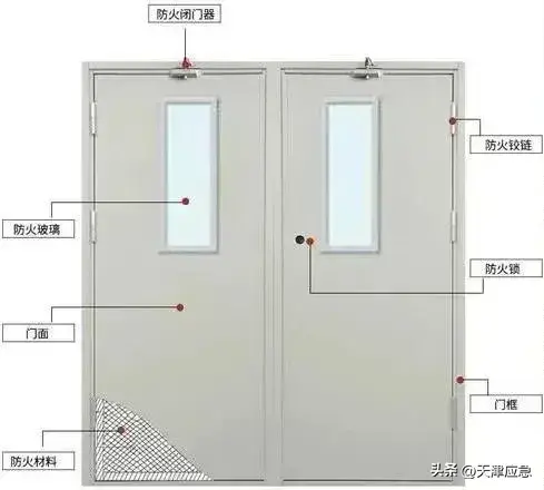 防火门，“生命之门”！