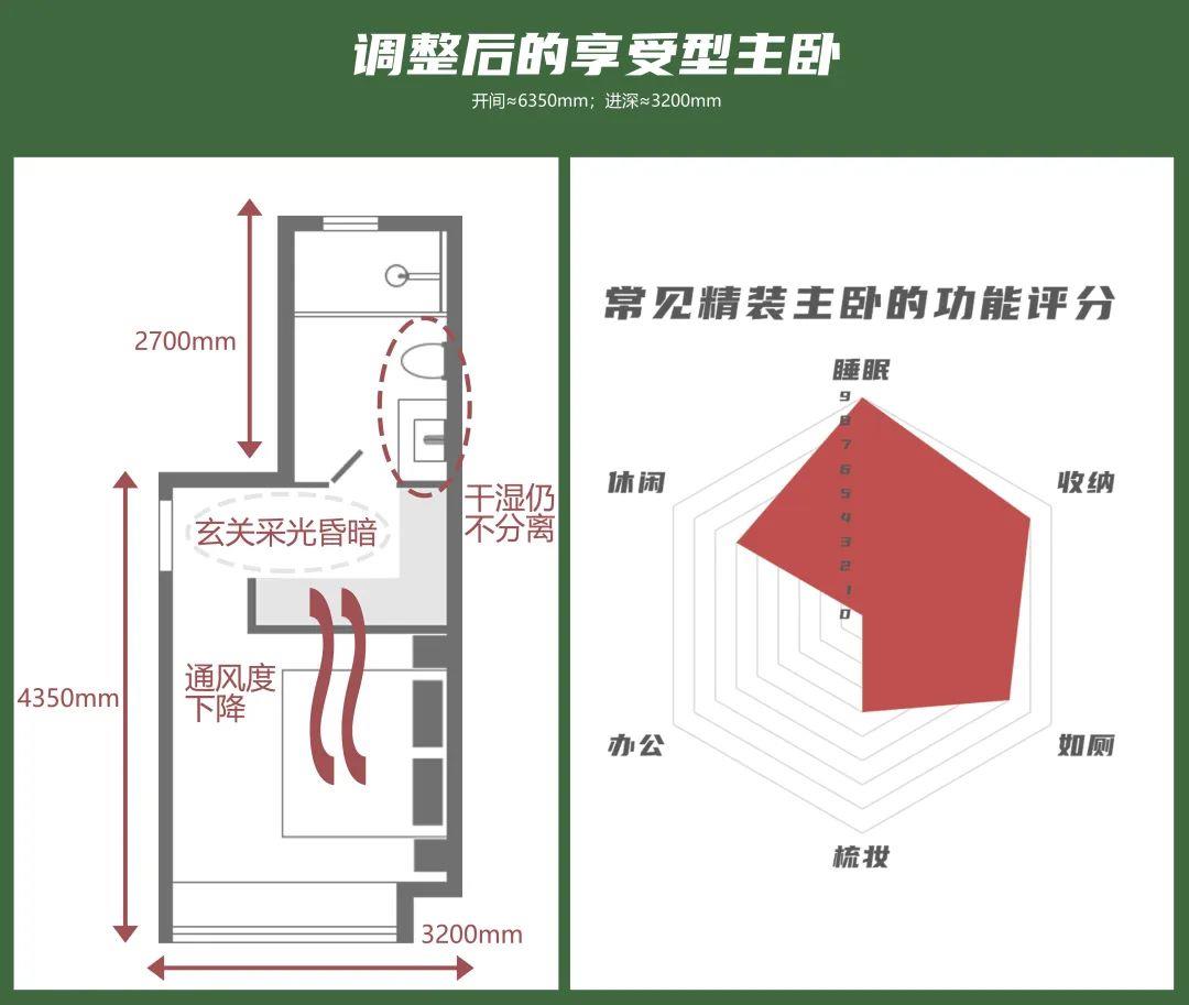 婆婆说：厕所门对床伤肾，必拆！她这样改，全家服气