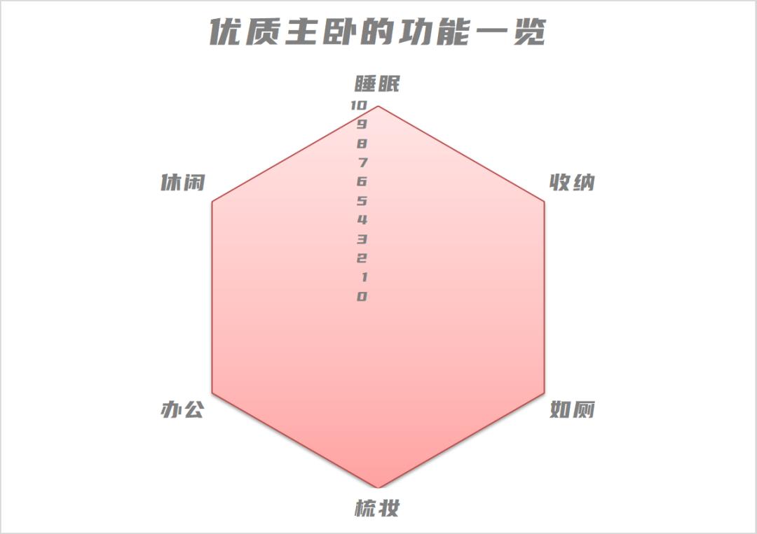 婆婆说：厕所门对床伤肾，必拆！她这样改，全家服气