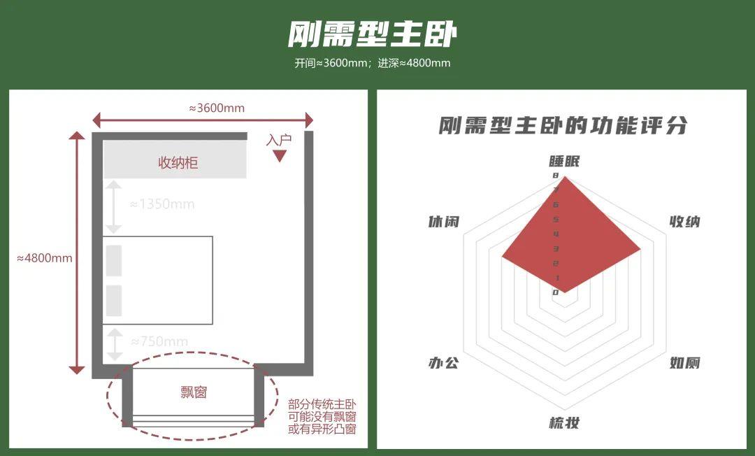 婆婆说：厕所门对床伤肾，必拆！她这样改，全家服气