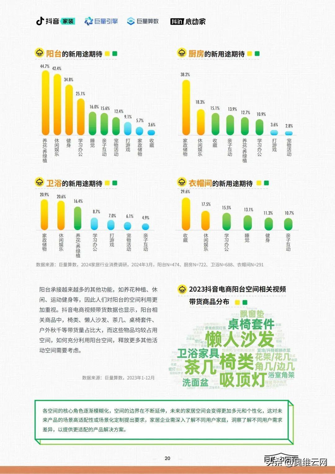 2024家居行业六大发展趋势