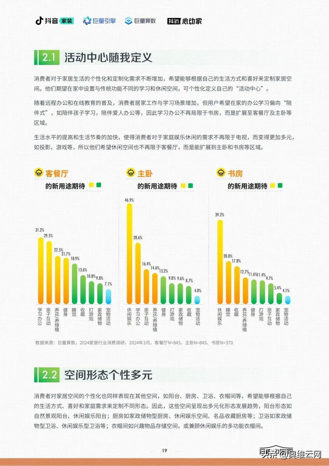 2024家居行业六大发展趋势