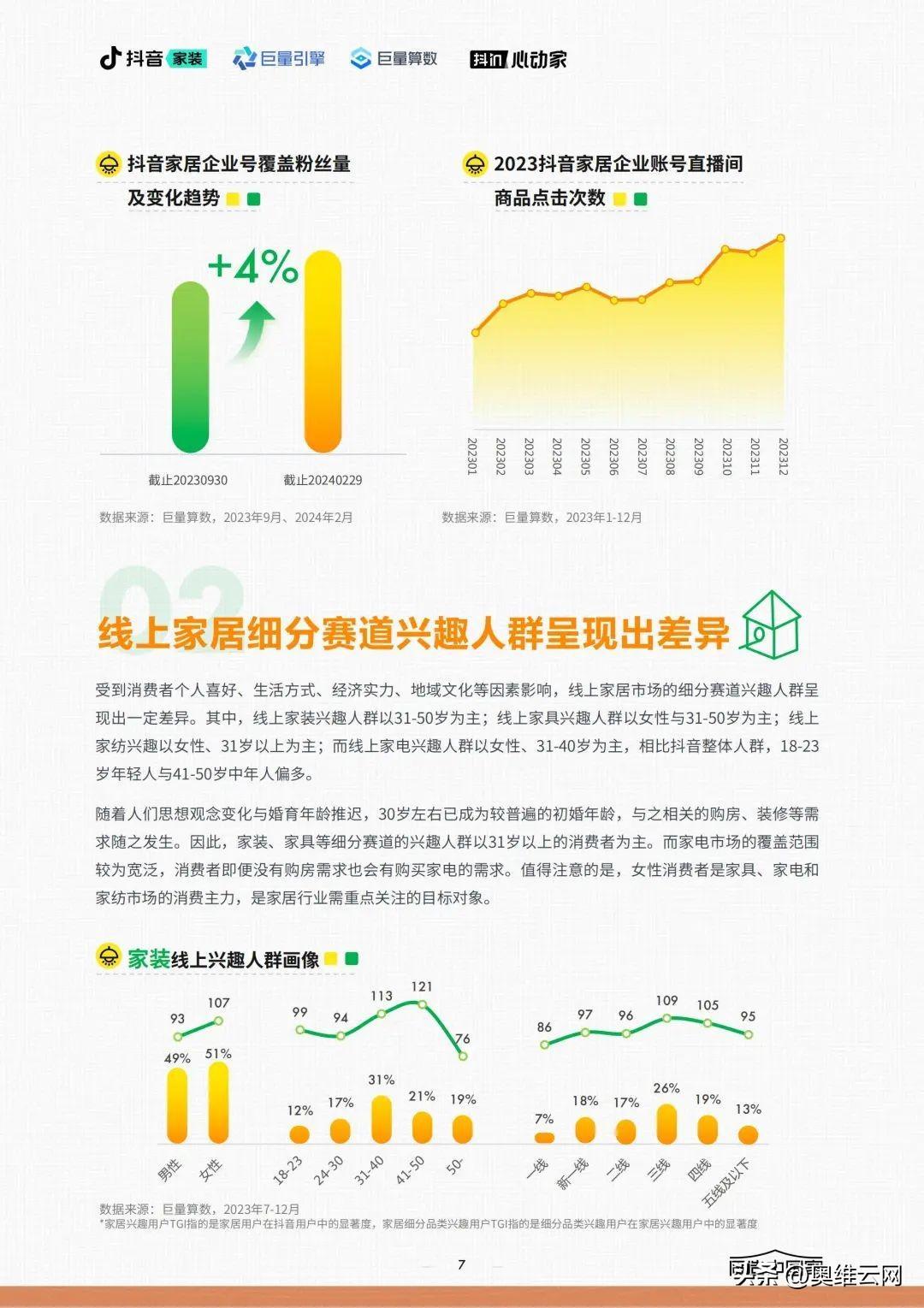 2024家居行业六大发展趋势