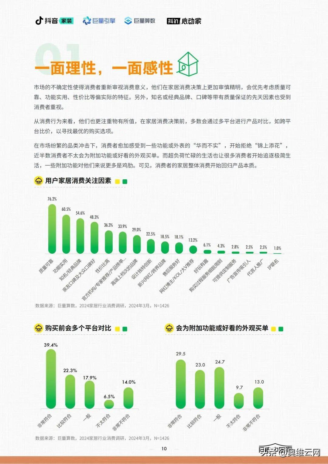 2024家居行业六大发展趋势