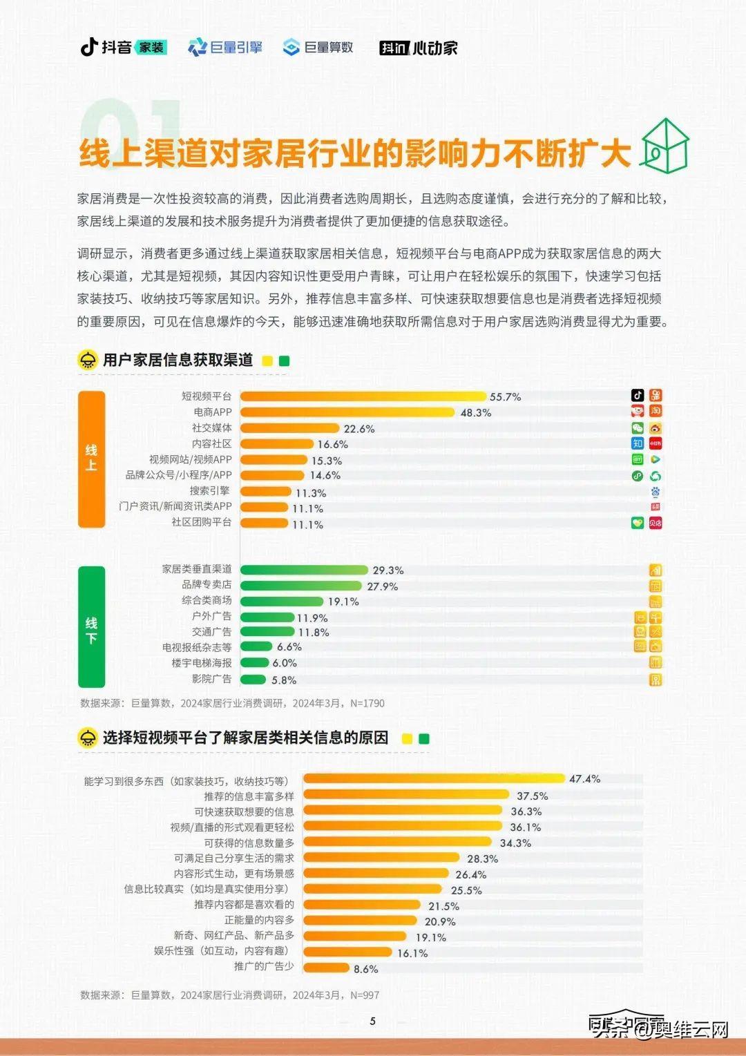 2024家居行业六大发展趋势